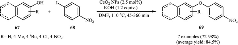 Scheme 28