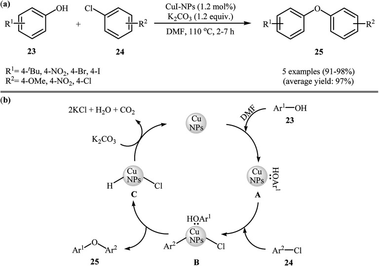 Scheme 6