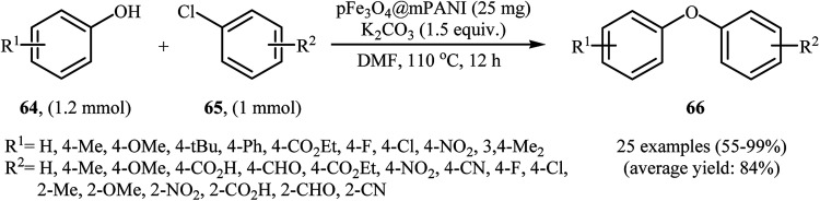 Scheme 27