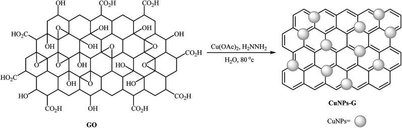 Scheme 8