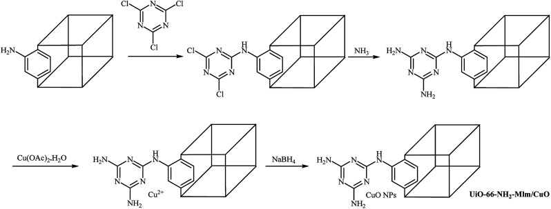 Scheme 19