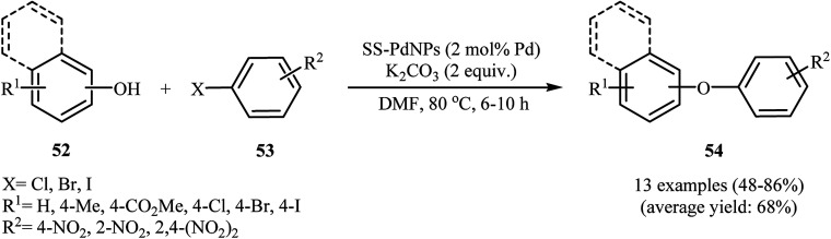 Scheme 21