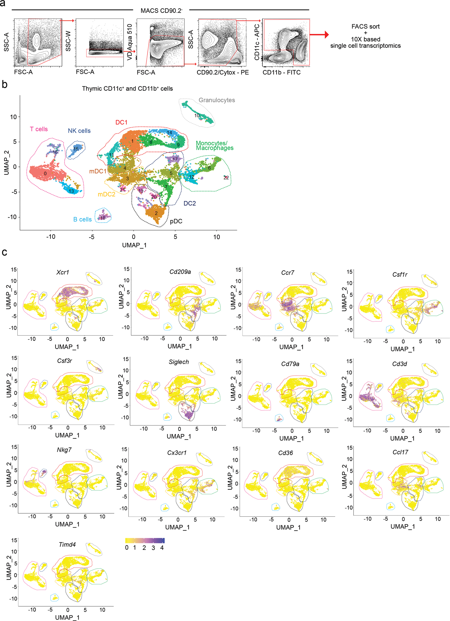 Extended Data Fig. 4.