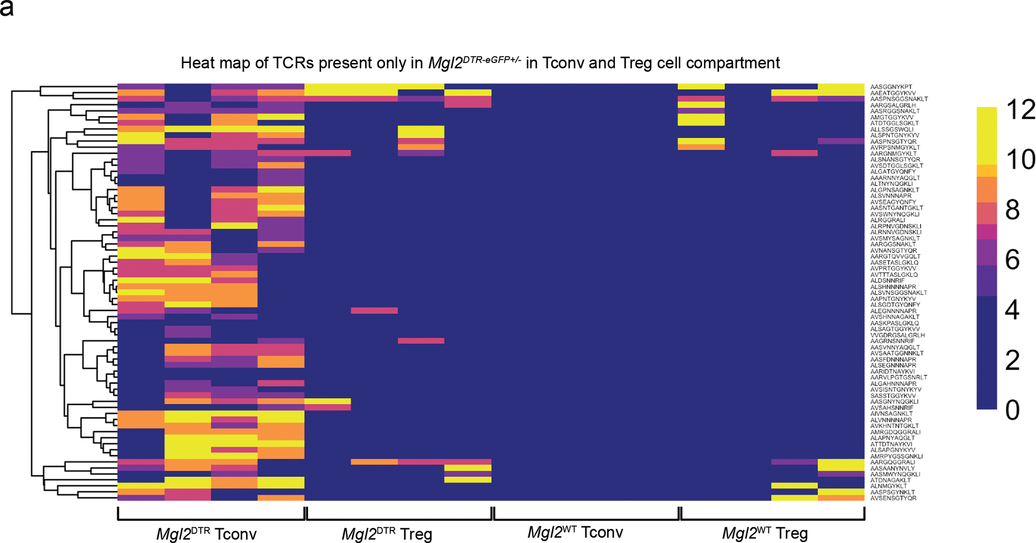 Extended Data Fig. 10.