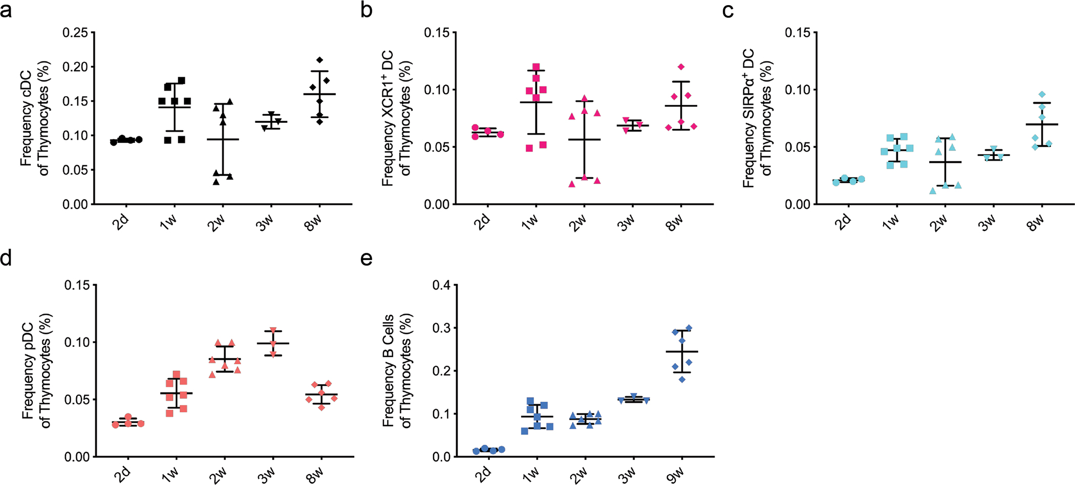 Extended Data Fig. 2.