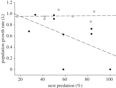 Figure 2.