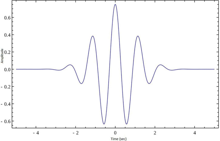 FIGURE 3