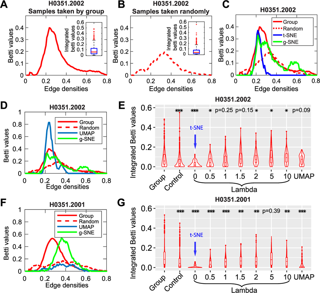Figure 4: