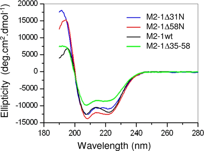 FIG. 2.