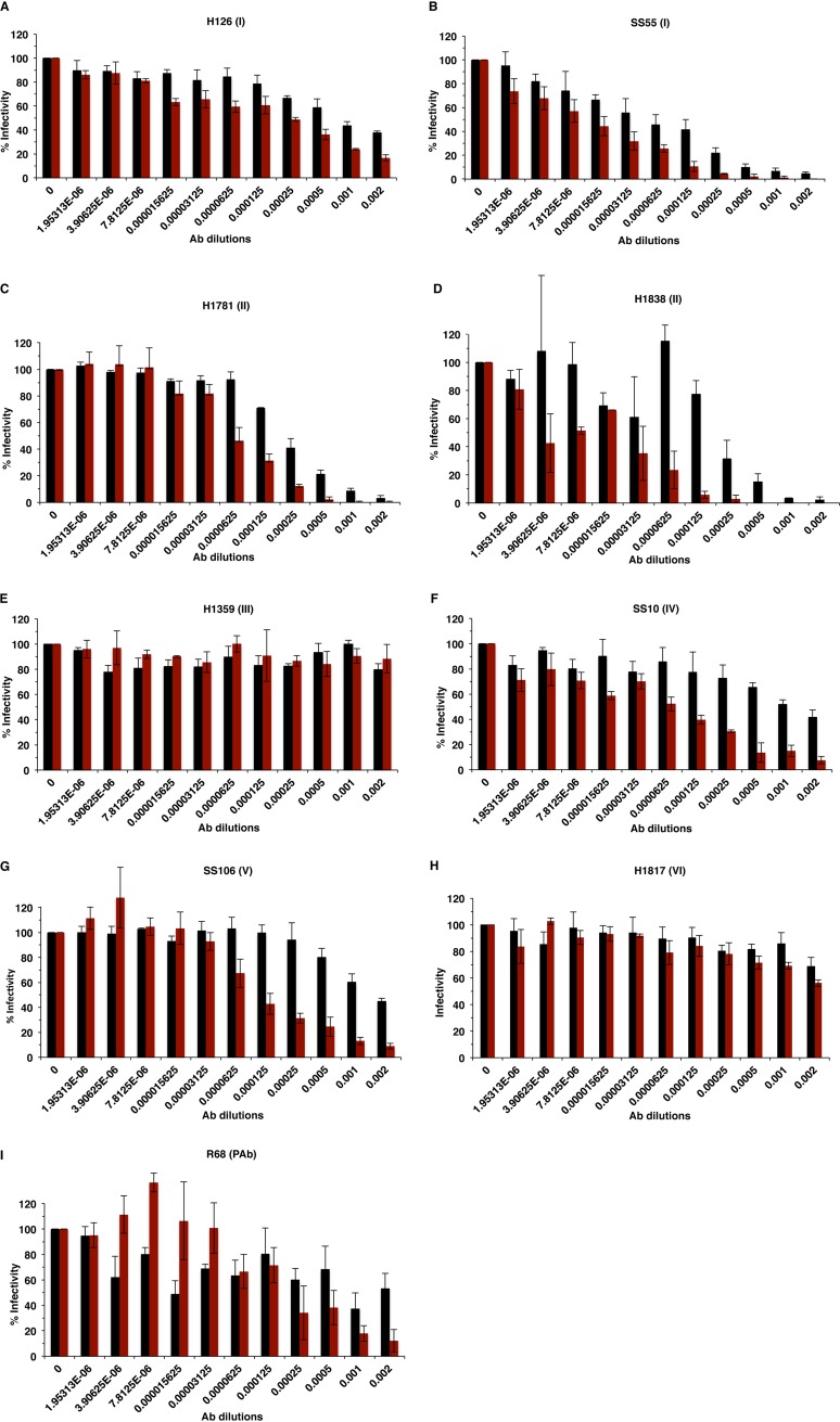 FIG 2