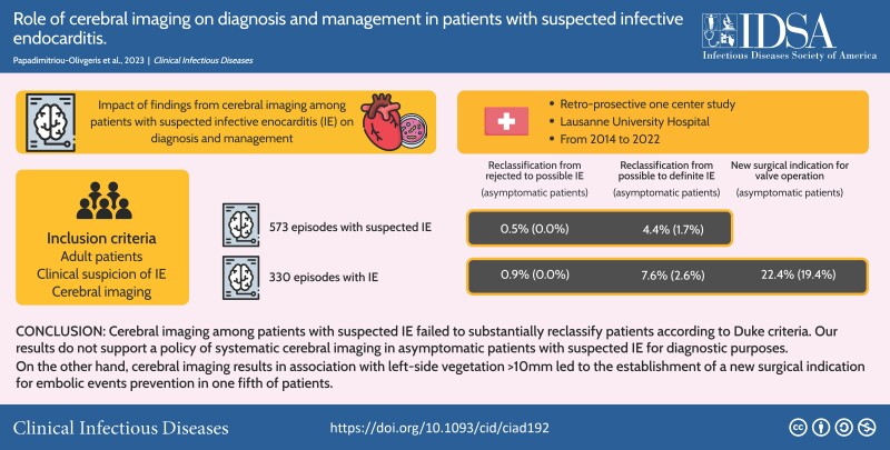 Graphical Abstract