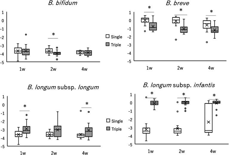 Fig. 3.