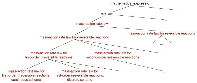 Figure 28