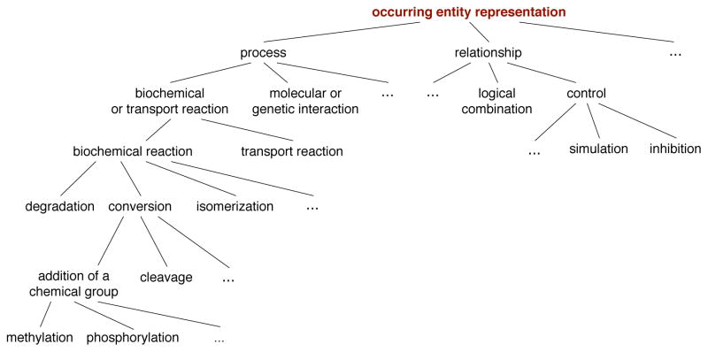 Figure 29