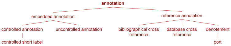 Figure 30