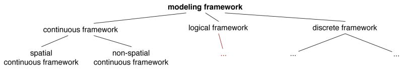 Figure 27