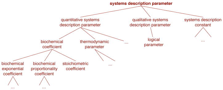 Figure 26