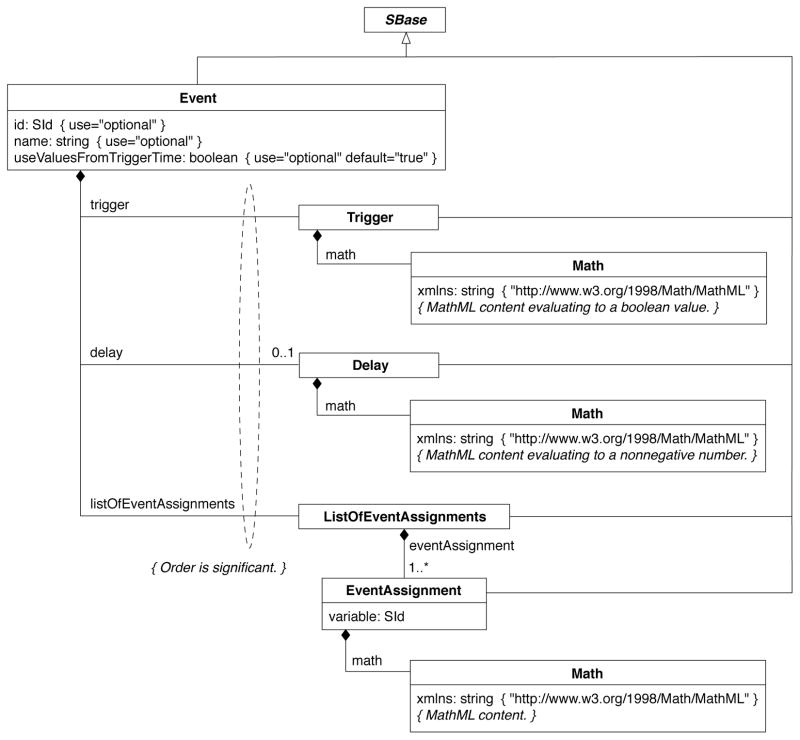 Figure 22