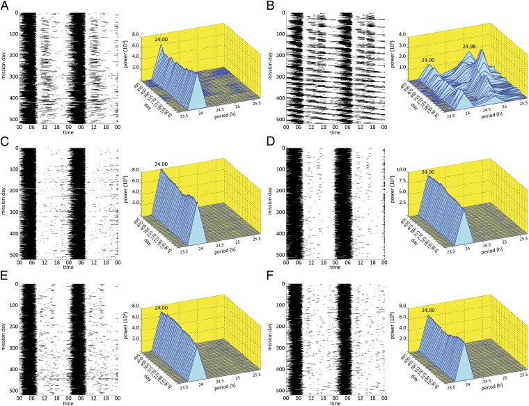 Fig. 3.