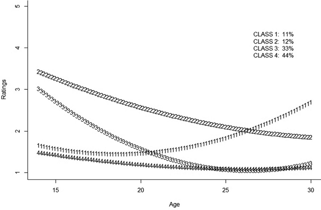 Figure 1