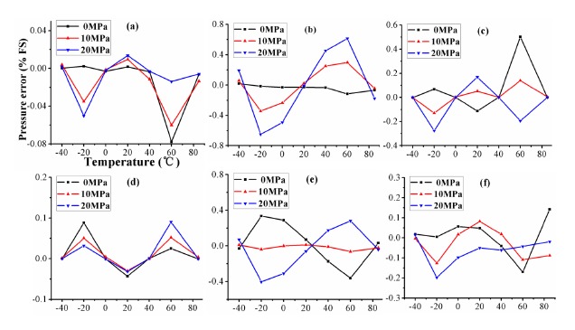 Figure 10.