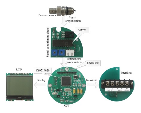 Figure 5.