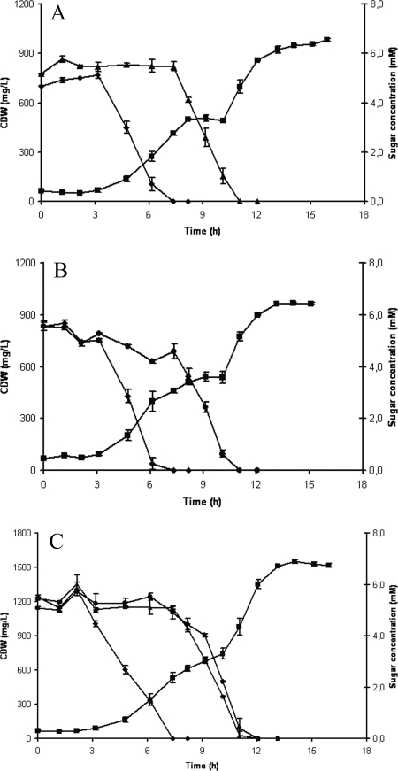 FIG. 3.