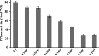 Fig 5