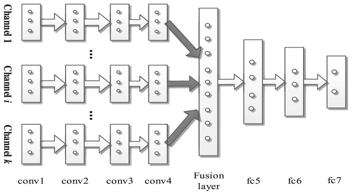 Fig. 4