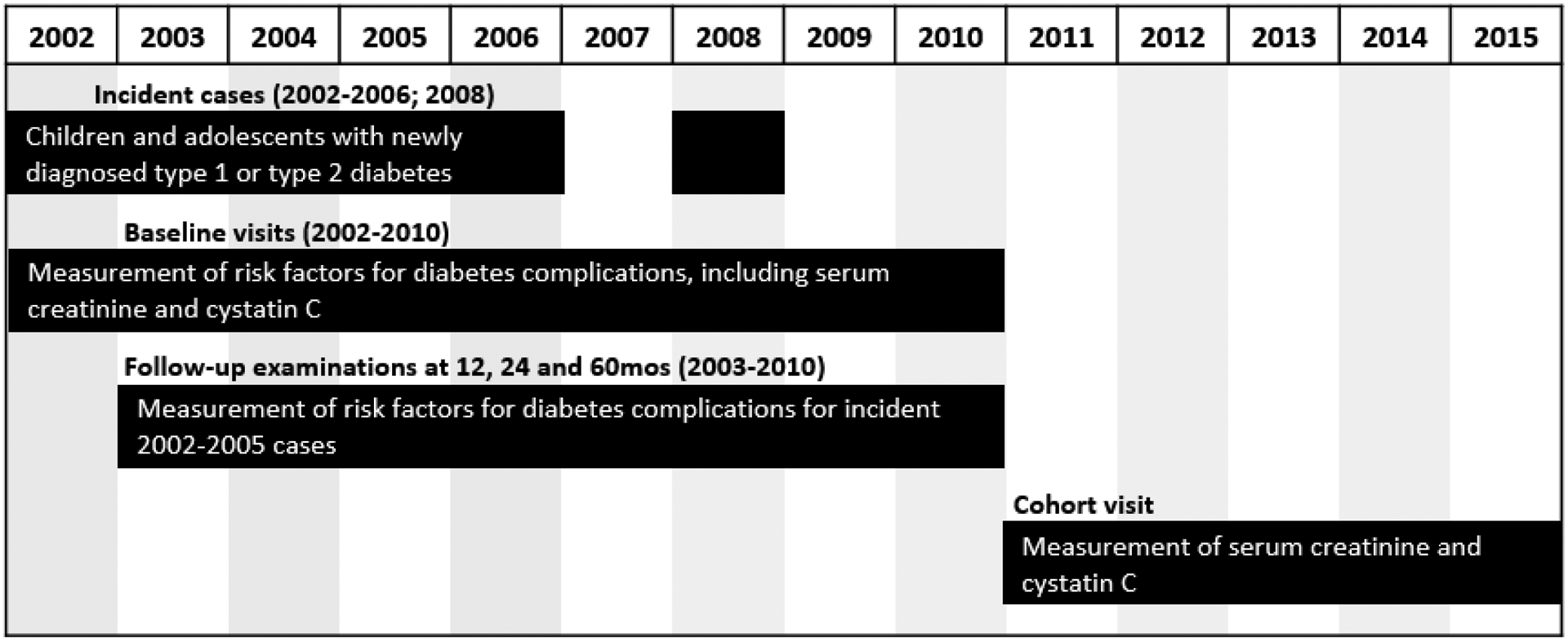 Figure 1: