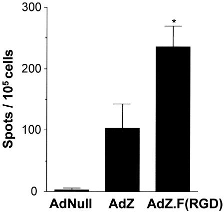 FIG. 6.