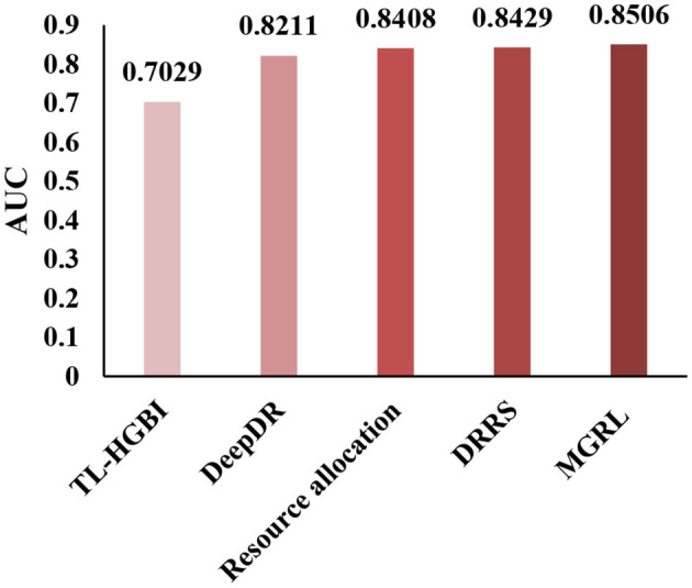 Figure 5