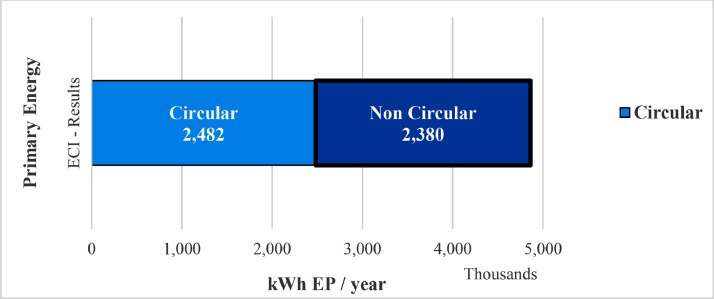 Fig 9