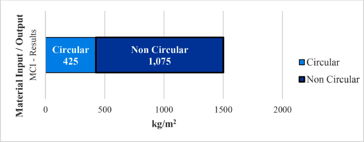 Fig 10