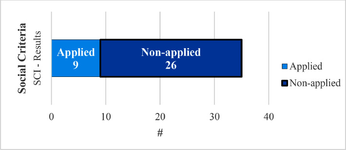 Fig 11