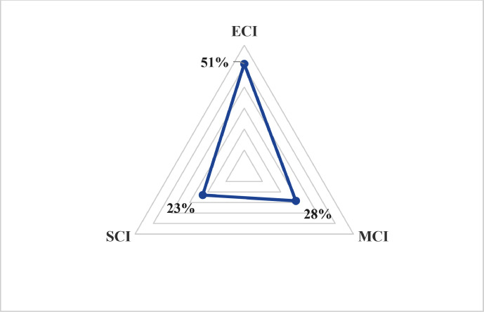 Fig 14