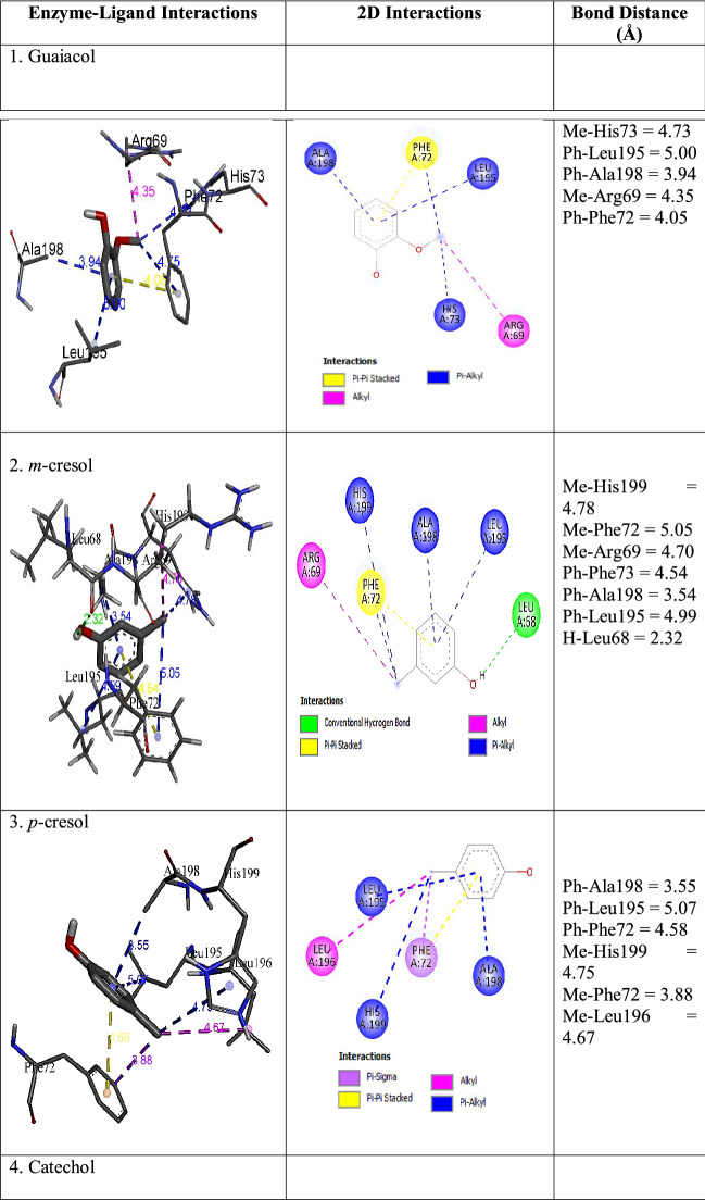 graphic file with name 13205_2022_3432_Tab8a_HTML.jpg