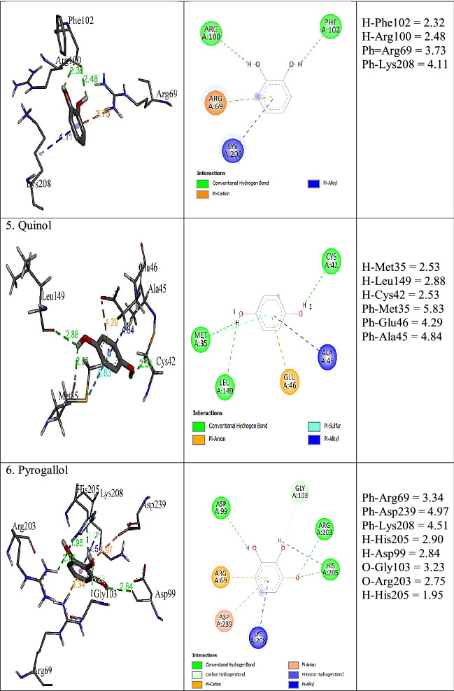 graphic file with name 13205_2022_3432_Tab8b_HTML.jpg