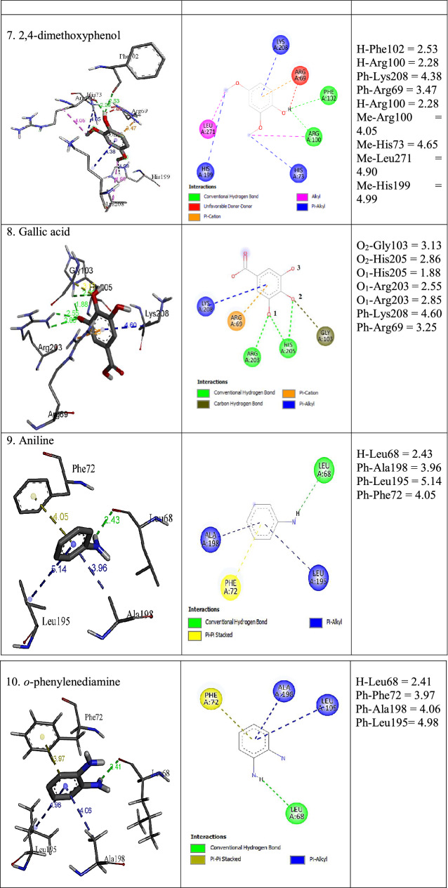 graphic file with name 13205_2022_3432_Tab8c_HTML.jpg