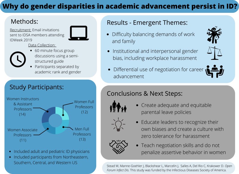 Graphical Abstract