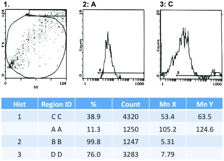 Figure 2.