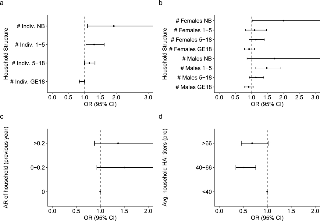 Extended Data Fig. 6 |