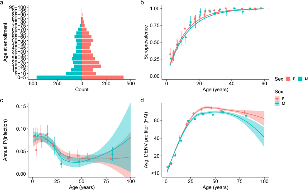 Extended Data Fig. 1 |