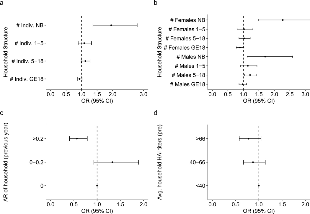 Extended Data Fig. 5 |