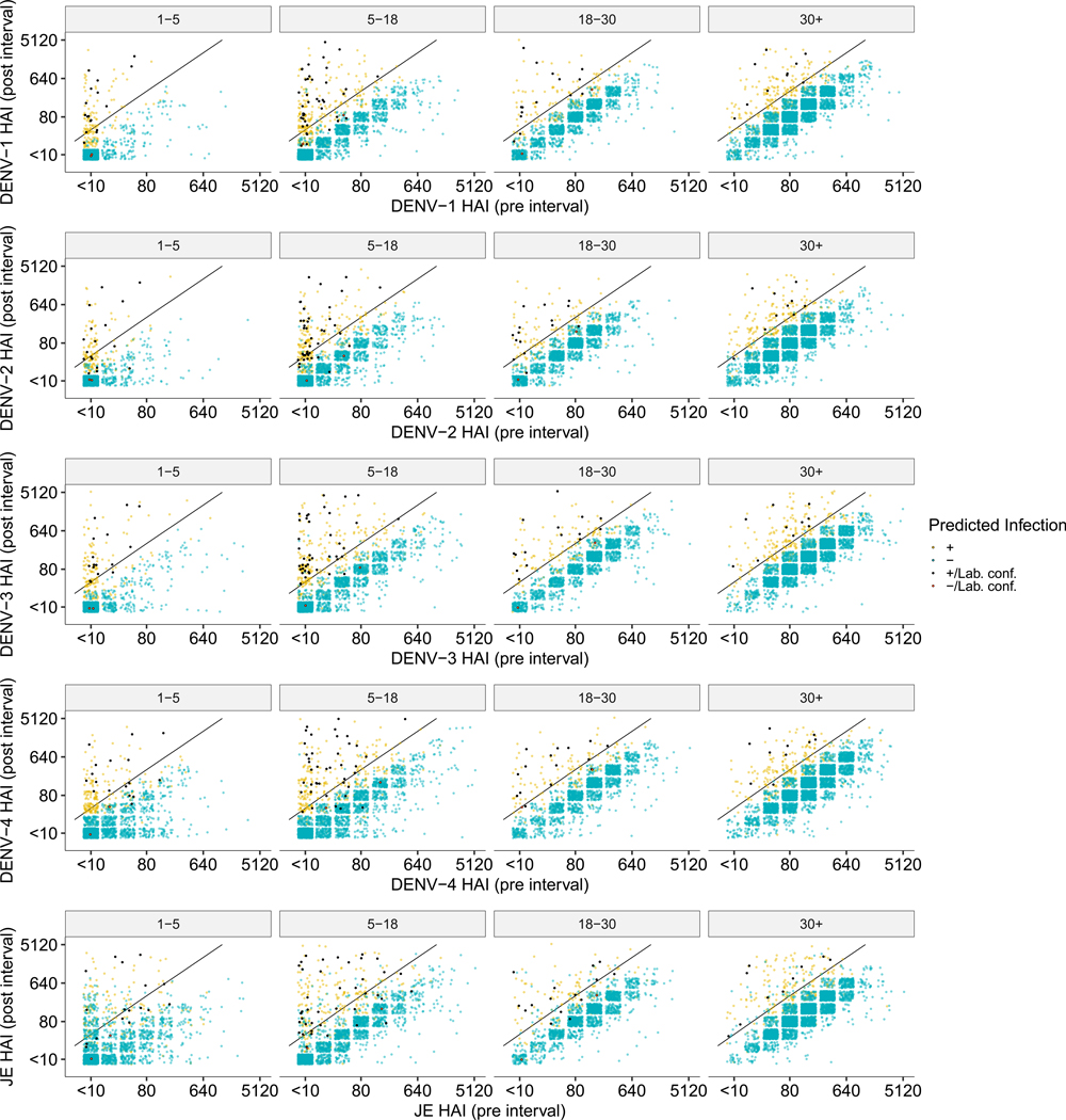 Extended Data Fig. 3 |