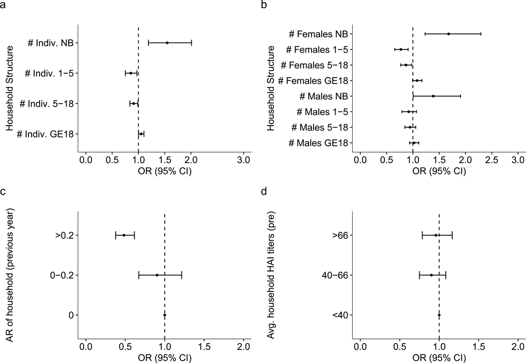 Extended Data Fig. 4 |