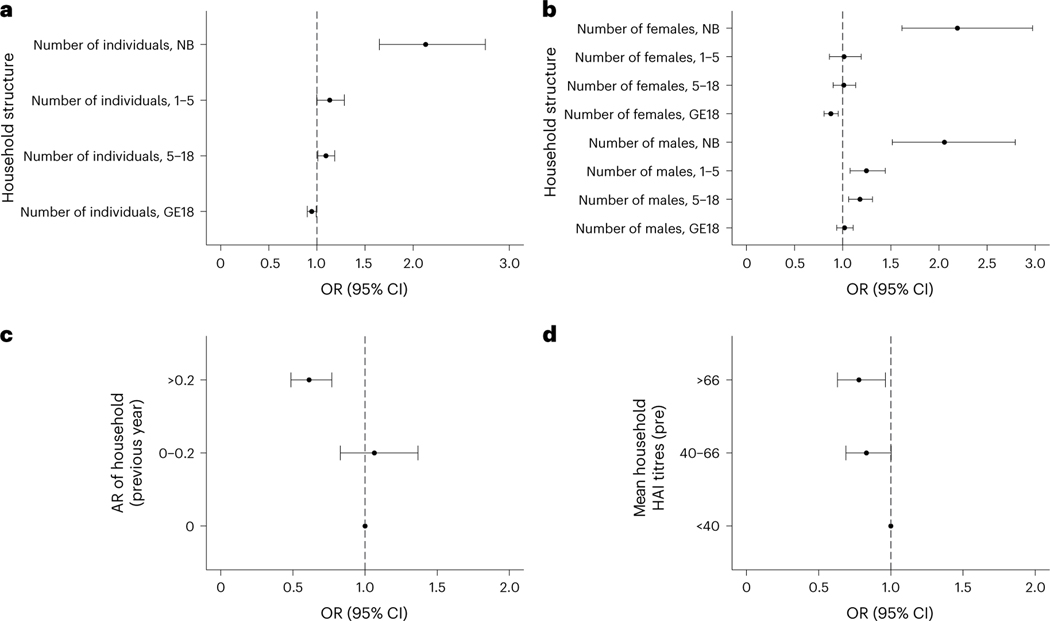 Fig. 4 |