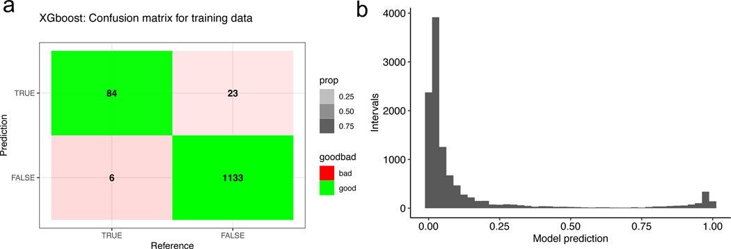 Extended Data Fig. 2 |