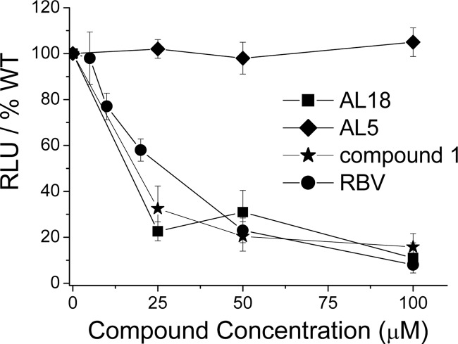 Fig 2