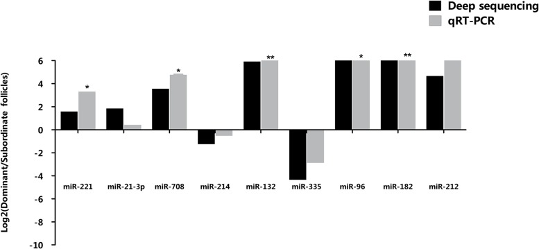 Fig 5